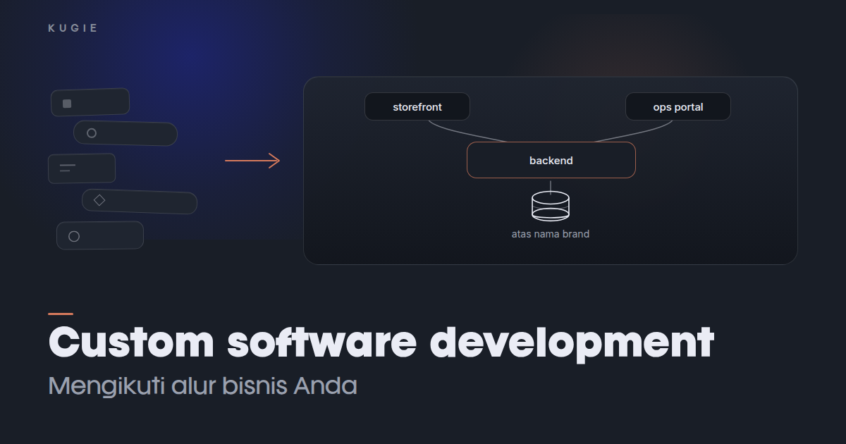 Custom software development untuk brand: sistem yang mengikuti alur bisnis, Kugie